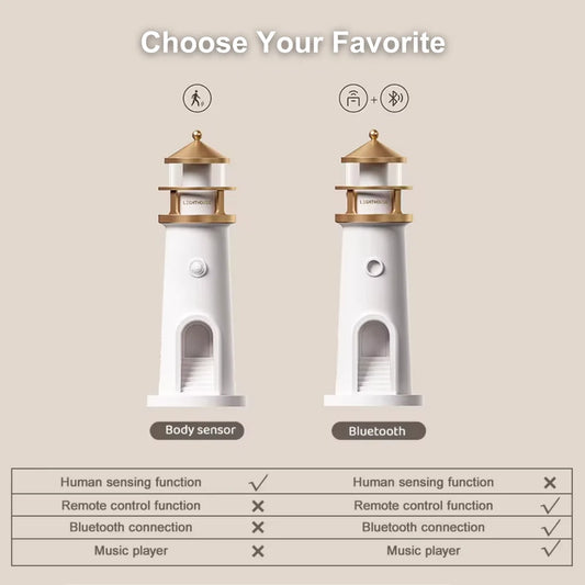 Moon Projection Night Lights